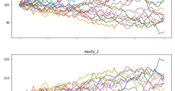 Path: QuantLib-Python: Simulating Paths for Correlated 1-D Stochastic ...