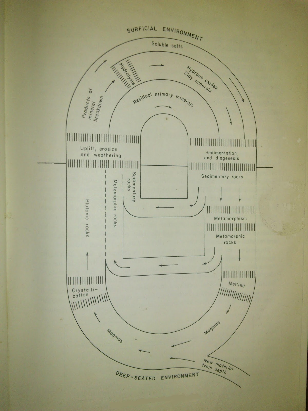 Rukshan Maliq's Blog: Geochemical Environment