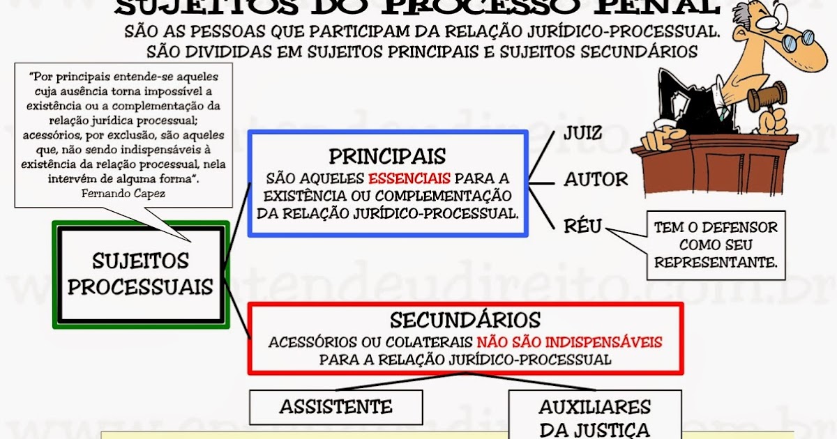 Como são classificadas as indústrias? Como são classificadas as indústrias?