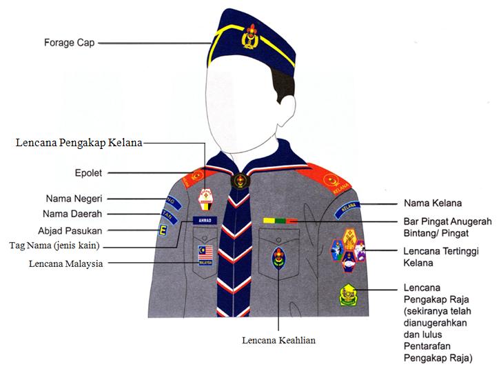 FaizGhazali: UNIFORM PENGAKAP KELANA