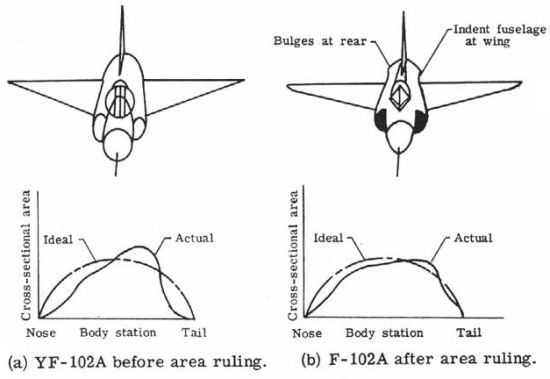 What is Area Rule and What Aircraft were developed?
