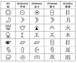 Cerdas Menghafal Huruf Kanji Jepang Simpler Piktograf Lambat Laun Ber