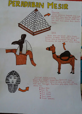 Pembelajaran Sejarah Peradaban Mesir Kuno dengan menggunakan media Mind Mapping