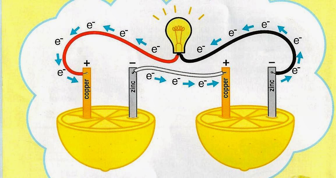 Los Experimentores Cómo hacer una batería con limones