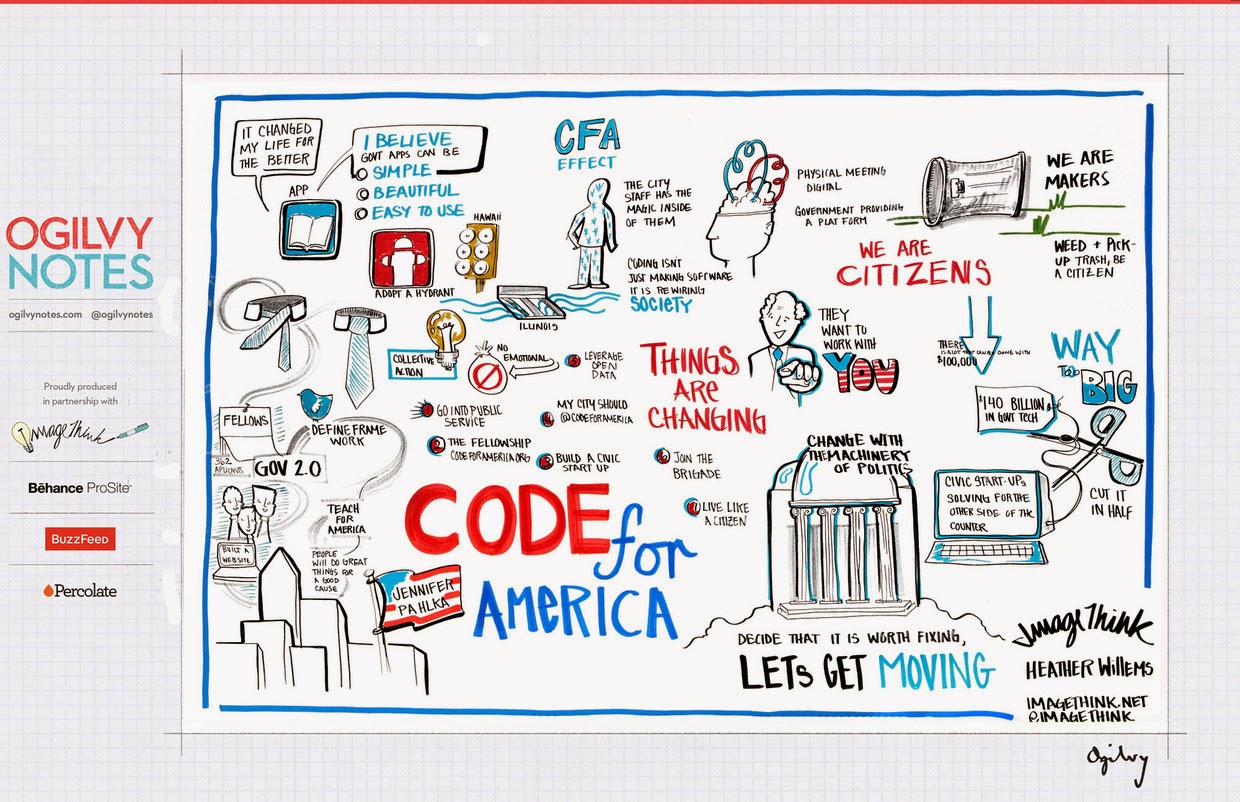 my thoughts... Code for America