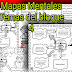 Esquemas y mapas mentales de los temas del bloque 4 de 4° A  6º GRADO