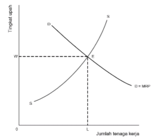 Teori Ekonomi Mikro Tugas 5 Rhythm Of Soul By Olivia Ridheta Citrawijaya