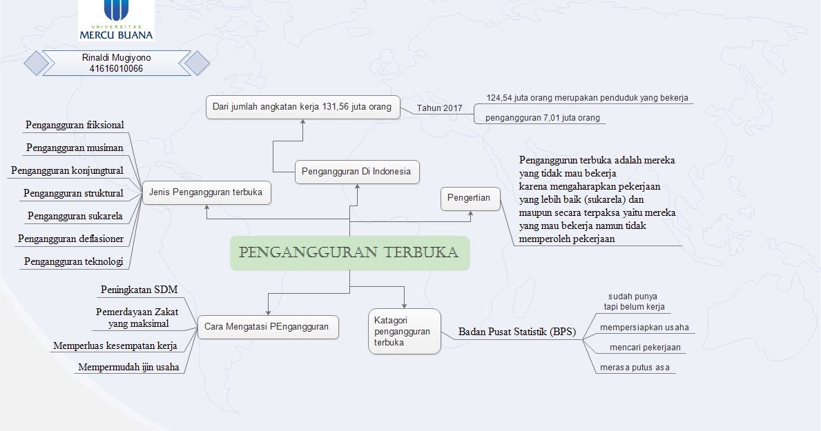 Ekonomi123 Com Pengangguran Terbuka Ekonomi123 Com Pengangguran Terbuka