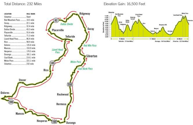 June in Colorado and the big rides begin - Pedal Dancer®