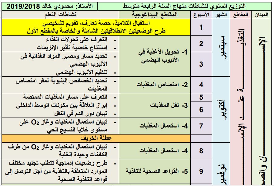 التوزيع السنوي لنشاطات منهاج السنة الرابعة متوسط محمودي خالد 