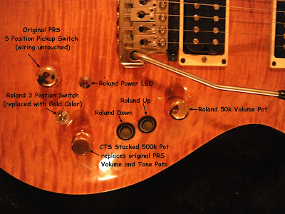 Roland Ready PRS