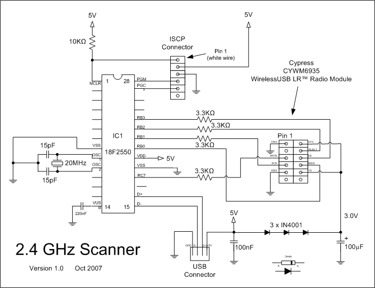 2.4GHz WiFi & ISM Band Scanner. Description and Schematic Part 1
