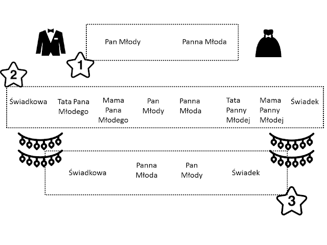 stol panstwa mlodych stol panstwa mlodych