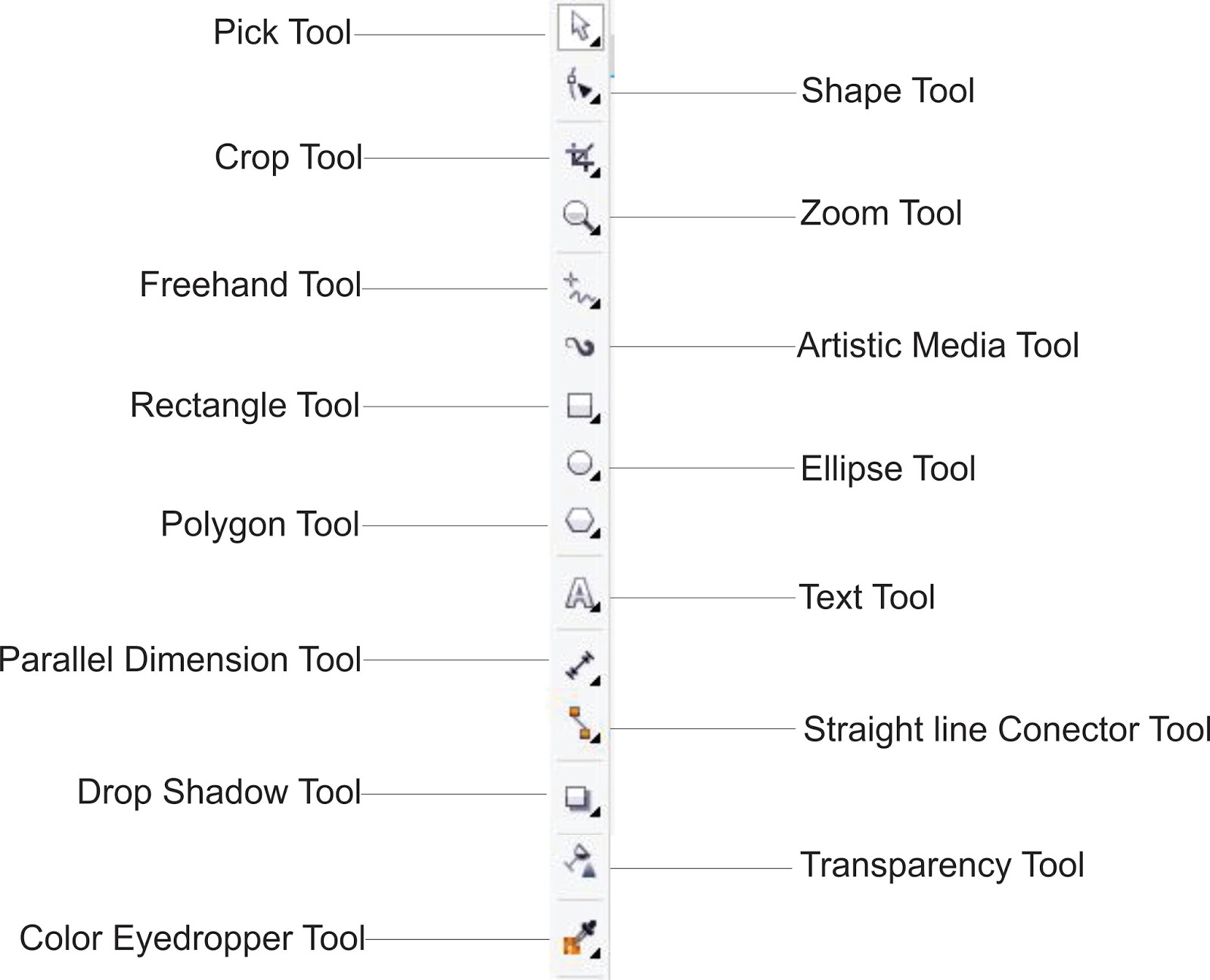 Mengenal menu tool di CorelDraw