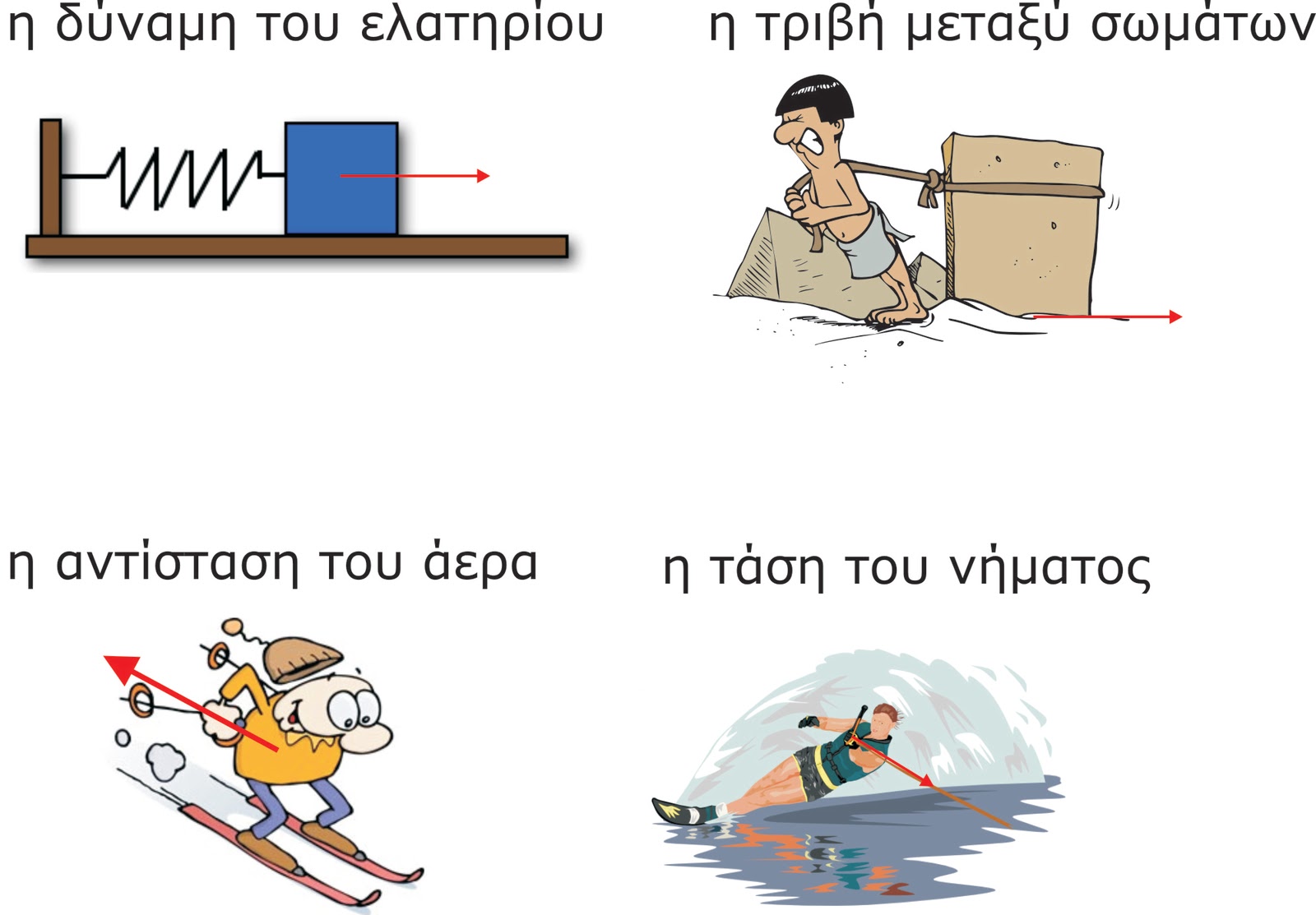 Image result for φυσικη δυναμεις