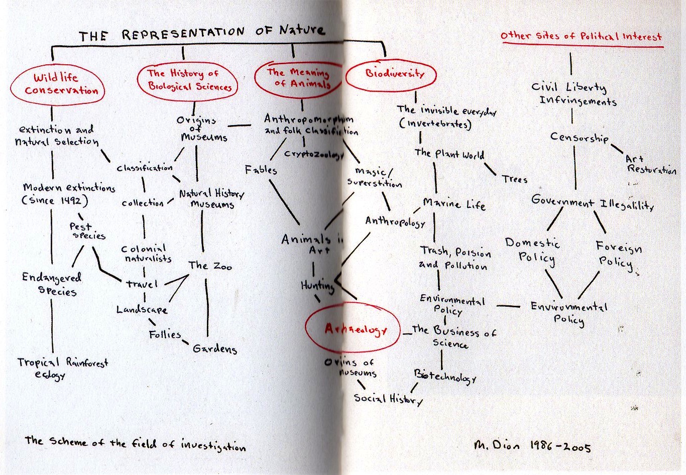 dion-diagram016.jpg — Are.na