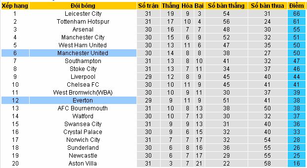 [Image: Everton4.jpg]