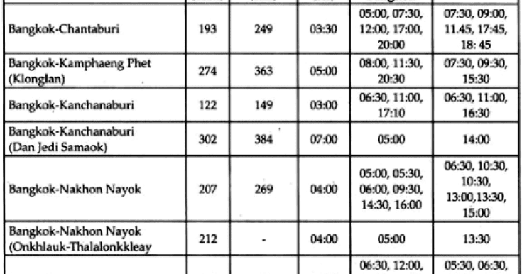 Contoh Soal Schedule Penerbangan Pilihan Ganda Beserta Contoh Soal Schedule Penerbangan Pilihan Ganda Beserta