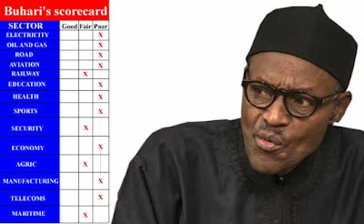 Buhari%2Bscorecard