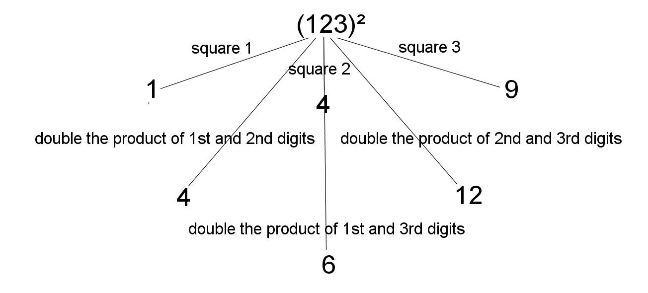 math-principles-squaring-two-three-digit-number
