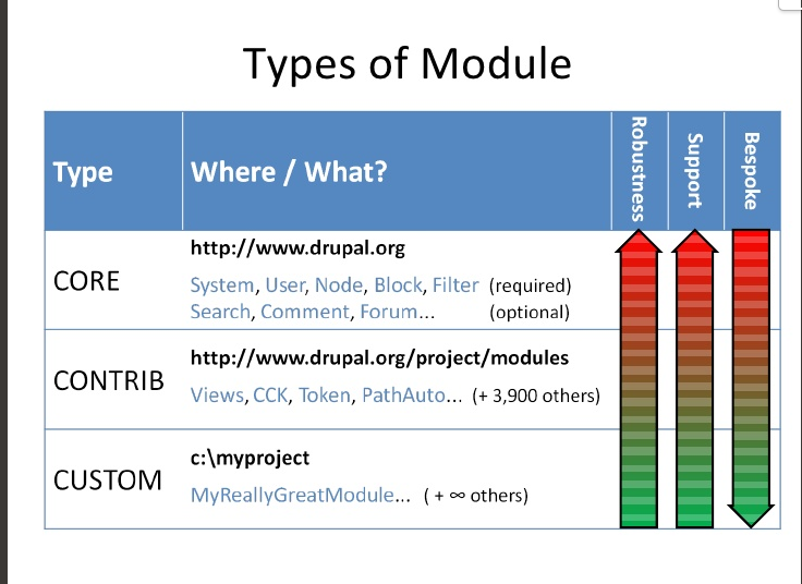 How to create a Custom Module in Drupal 7 - blogger.com