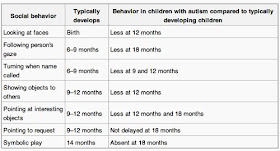 webbed toes and autism webbed toes and autism