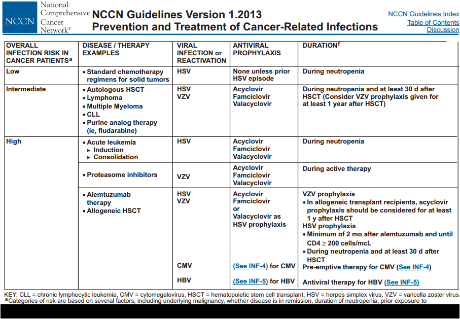 ASK DIS AntiViral Prophylaxis forchemotherapyinduced neutropenia
