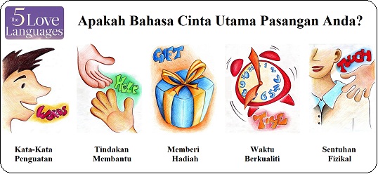 Tes Bahasa Cinta: Menggali Makna Bahasa dalam Hubungan Anda! Tes Bahasa Cinta: Menggali Makna Bahasa dalam Hubungan Anda!