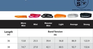 Westside Barbell Band Tension Chart