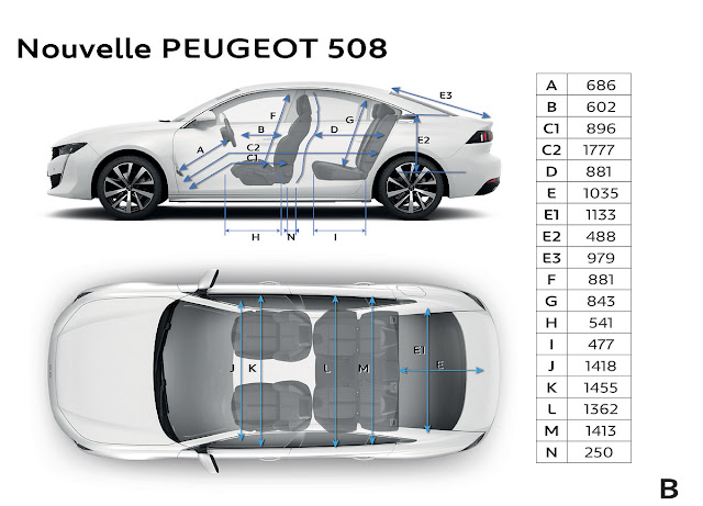 spazi interni nuova peugeot 508 2018