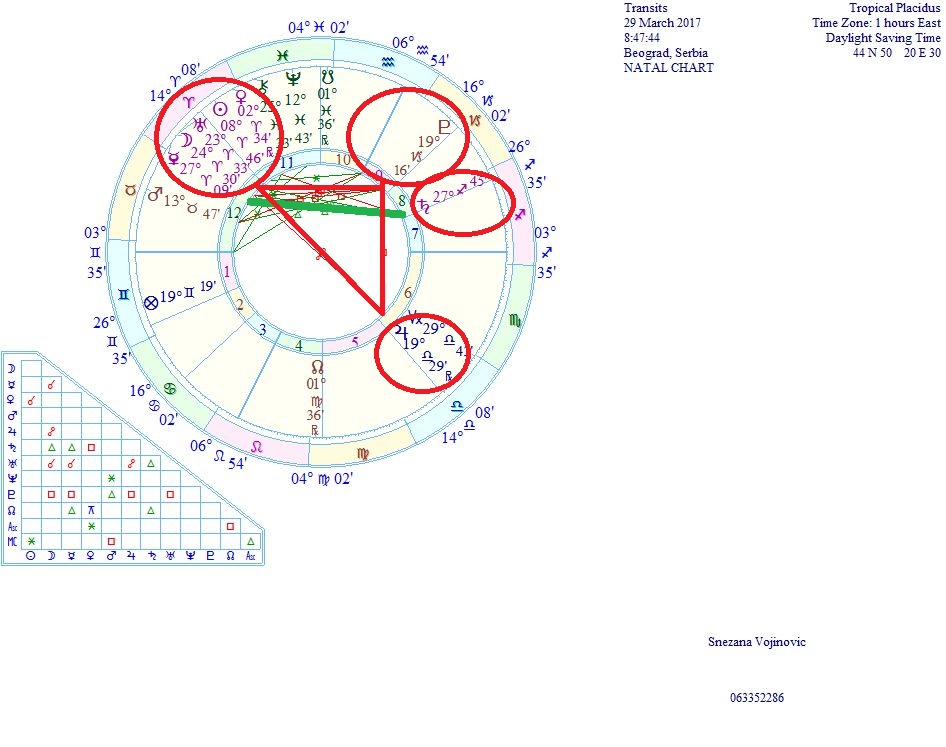 Zvezdani(n) dnevnik "Tiha mudrost davna"....Merkur u Ovnu sekstil