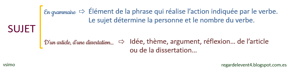 Regardelevent4 Structure d'un article pour le journal du lycée. (1)