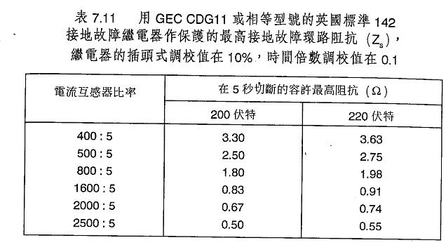 Power Station 電力加油站: 水氣