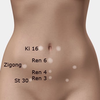 abdominal acupressure points for weight loss