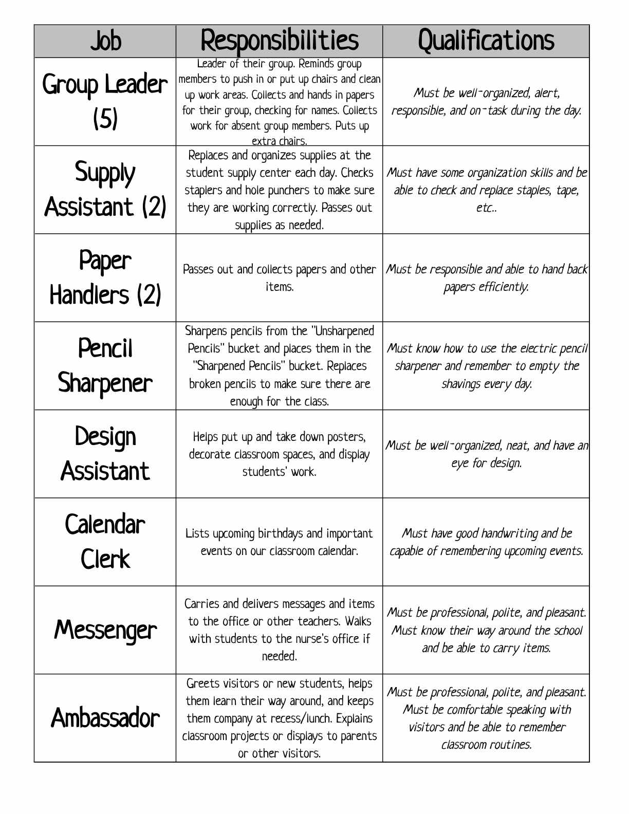 3 6 Free Resources Classroom Jobs Application Freebie 3 6 Free Resources Classroom Jobs Application Freebie