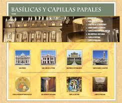 Basílicas Roma