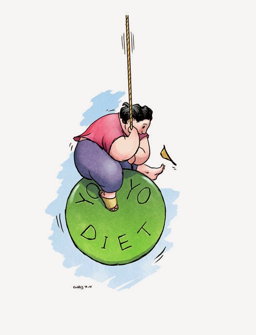 Yoyo effect diet, Apa tu???? Ummi Tiqah Shaklee Malaysia