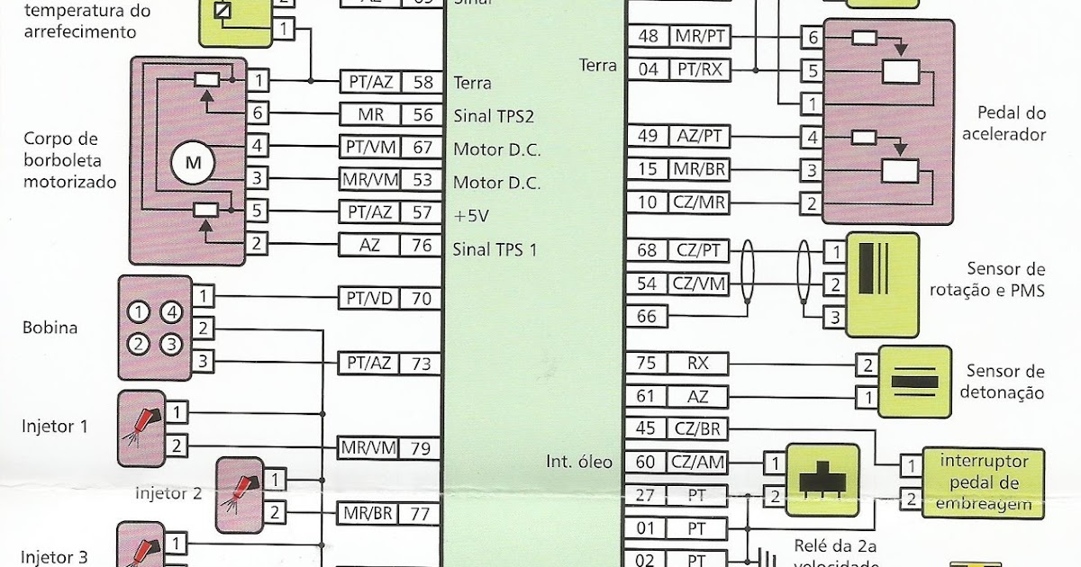 ** Epaul Inj. Eletrônica: Diagrama (esquema) Palio 1.0 sistema IAW 4SF