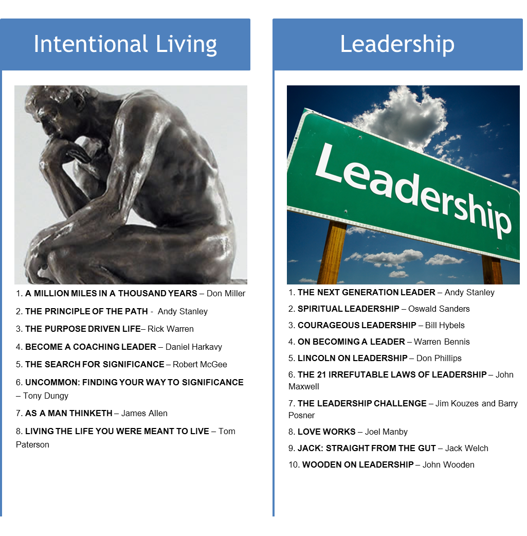 Salt+Light Top Books To Read