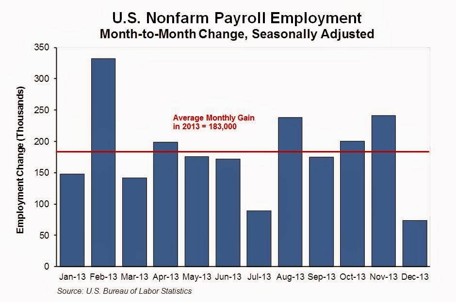 Oregon Workforce and Economic Information U.S. Employment