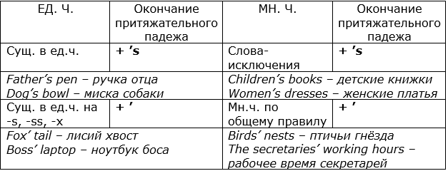 Притяжательный апостроф