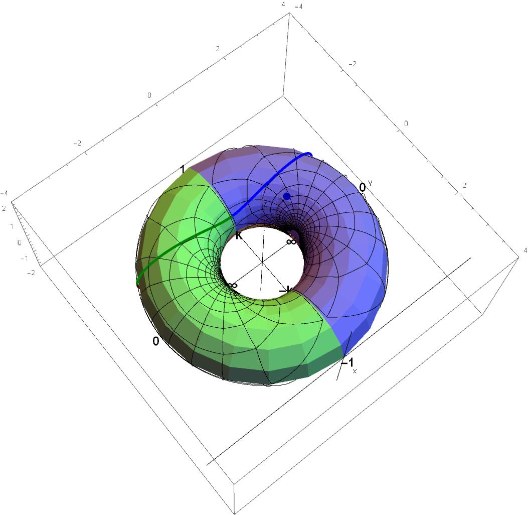 Algebraic Functions Section 11 Riemann Surfaces