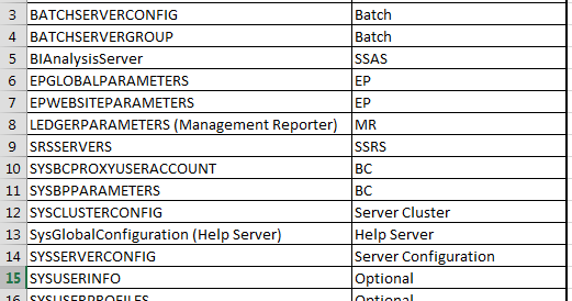 Microsoft Dynamics Products Tips and News!: List of table in AX 2012 ...