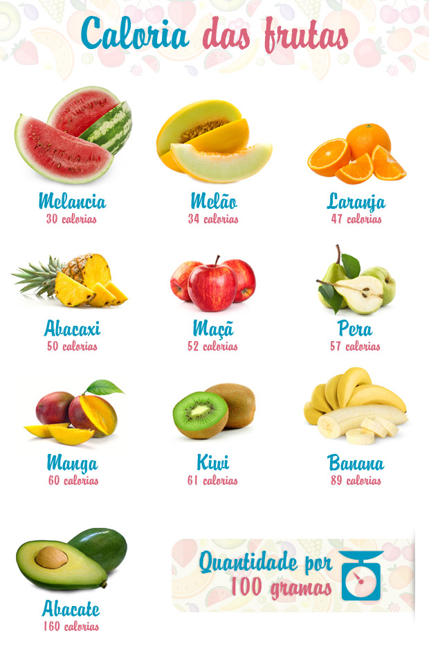 Como-as-frutas-ajudam-a-perder-peso-3