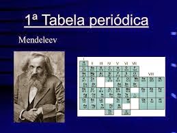 SOPRO SOLAR: 146 ANOS DA PRIMEIRA TABELA PERIÓDICA.
