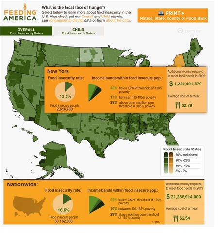 Hunger-Relief in Kentucky's Heartland: Map the Meal Gap
