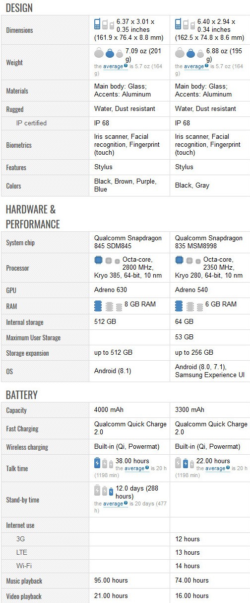 perbandingan galaxy note 9 vs galaxy note 8