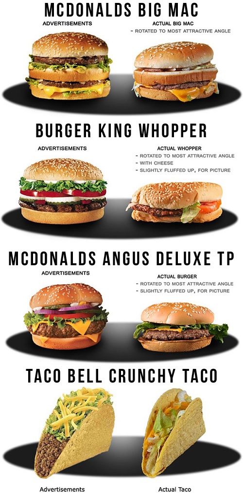 Truth About Fast Food Industry Truth About Fast Food Industry