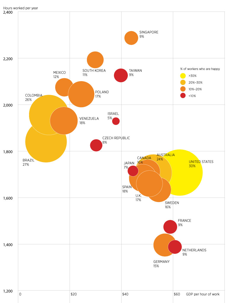 What Is The World's Happiest, Most Productive Country?