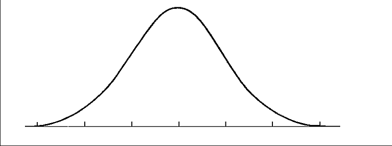 views-from-the-outhouse-the-perpetual-bell-curve-of-becoming-a